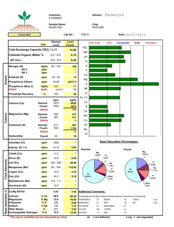 interpreting neoload test results